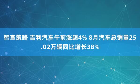 智宣策略 吉利汽车午前涨超4% 8月汽车总销量25.02万辆同比增长38%
